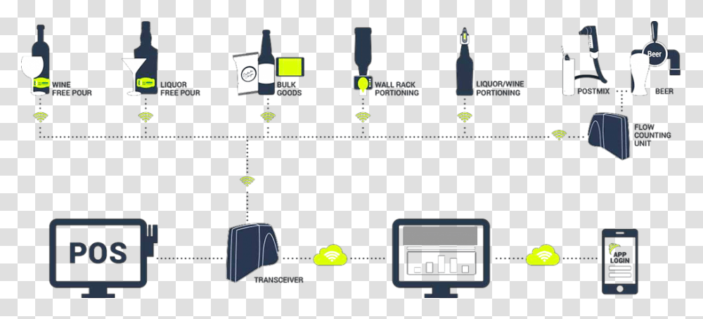 Diagram, Mobile Phone, Electronics, Cell Phone, Scoreboard Transparent Png