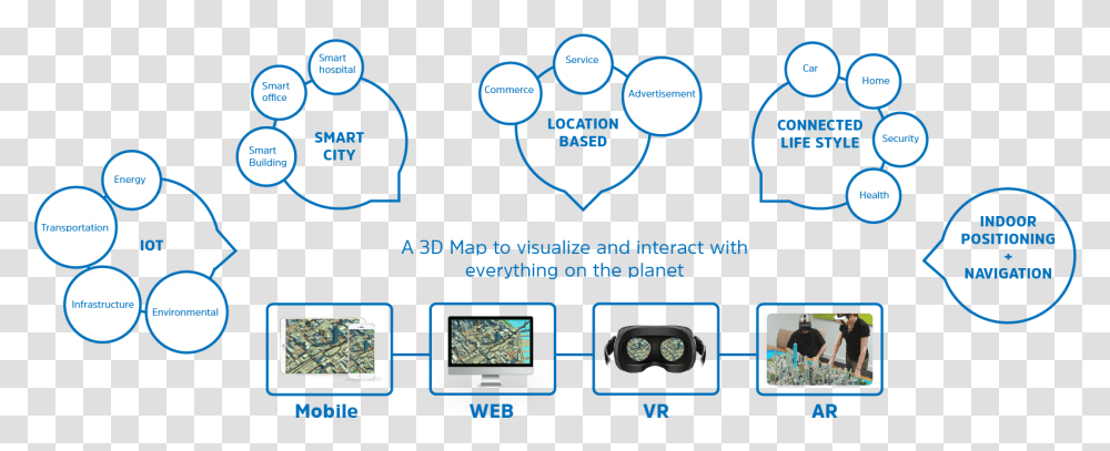 Diagram, Mobile Phone, Electronics, Person, Network Transparent Png