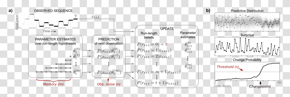 Diagram, Mobile Phone, Electronics, Plot Transparent Png