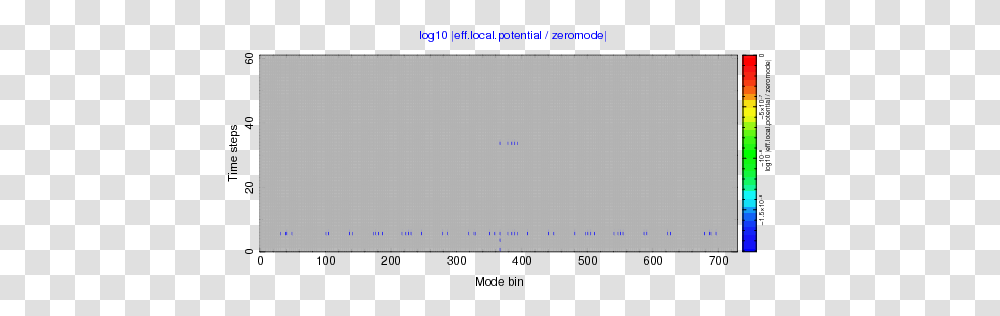 Diagram, Monitor, Screen, Electronics, Display Transparent Png