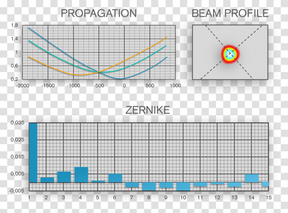 Diagram, Monitor, Screen, Electronics, Display Transparent Png