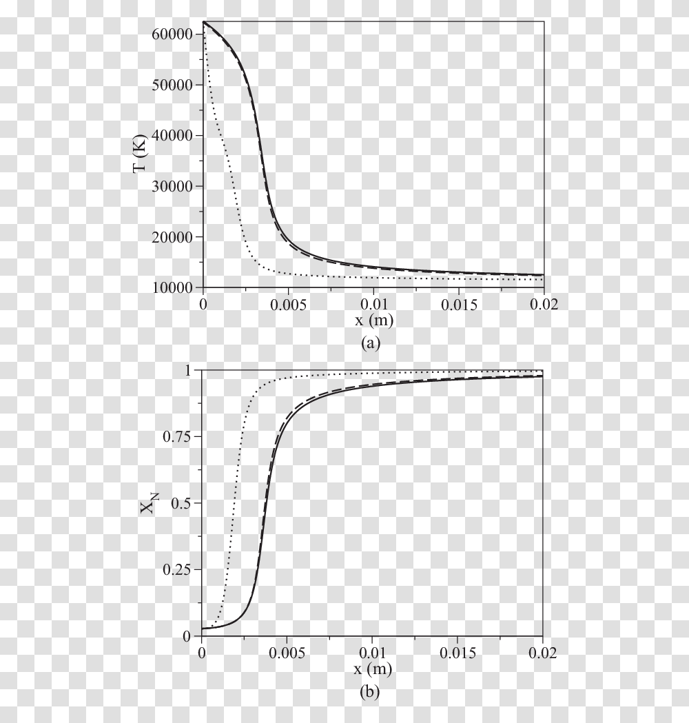 Diagram, Monitor, Screen, Electronics, Plot Transparent Png