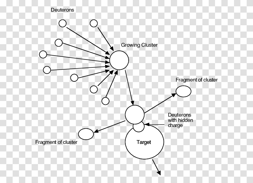 Diagram, Moon, Outer Space, Night, Astronomy Transparent Png