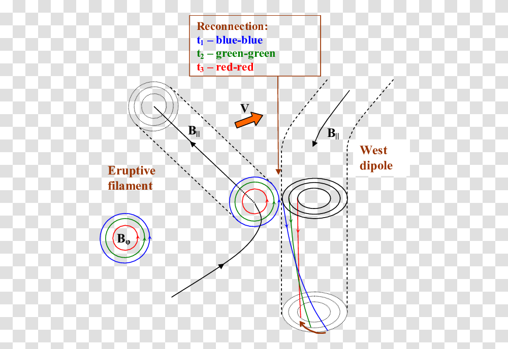 Diagram, Nature, Bow, Outdoors, Plot Transparent Png