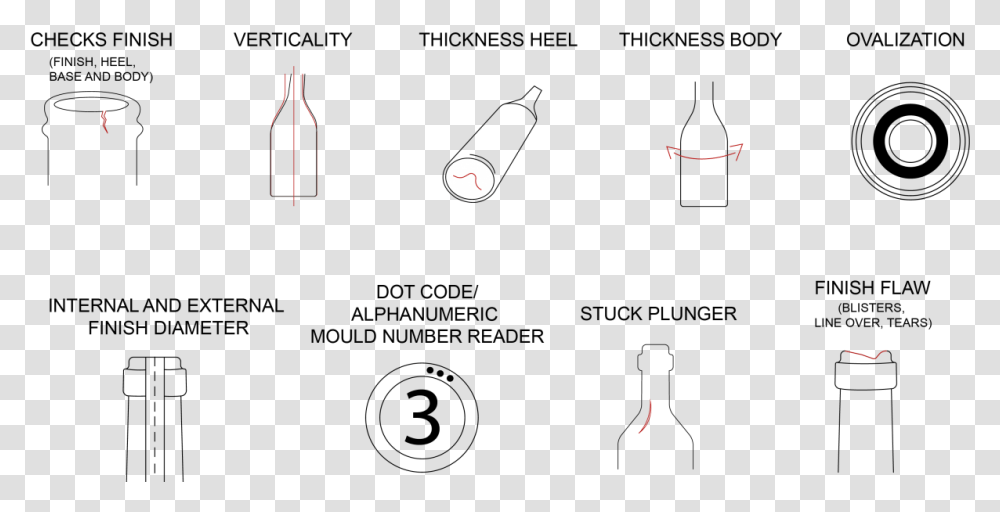 Diagram, Nature, Outdoors, Astronomy, Outer Space Transparent Png