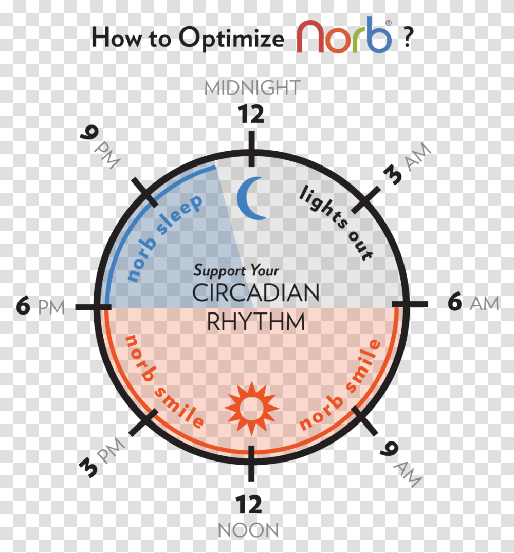 Diagram, Nature, Outdoors, Astronomy, Plot Transparent Png