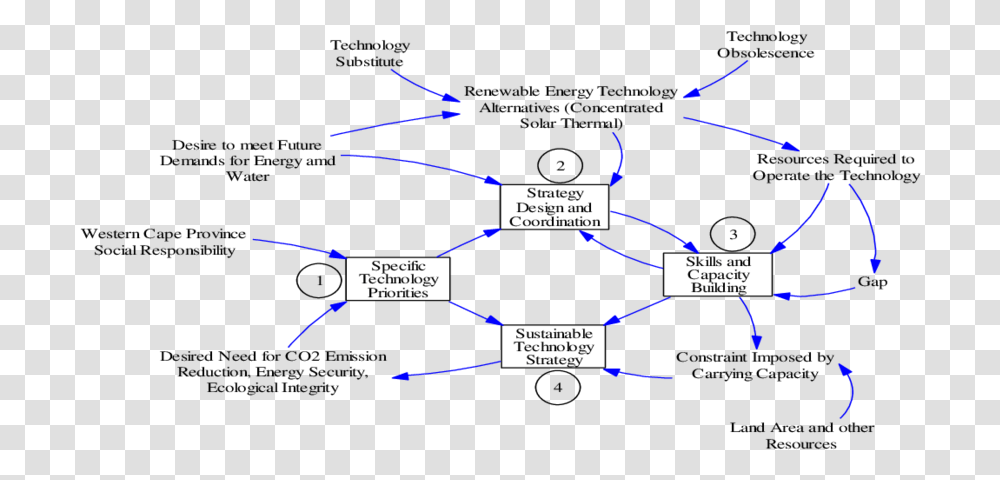 Diagram, Nature, Outdoors, Network Transparent Png