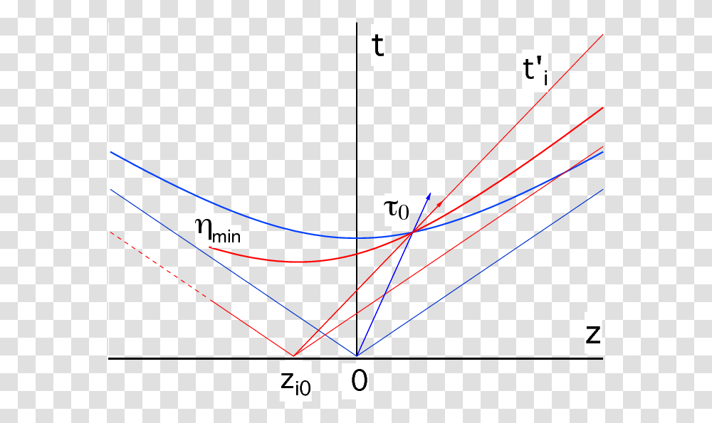 Diagram, Nature, Plot, Outdoors, Astronomy Transparent Png