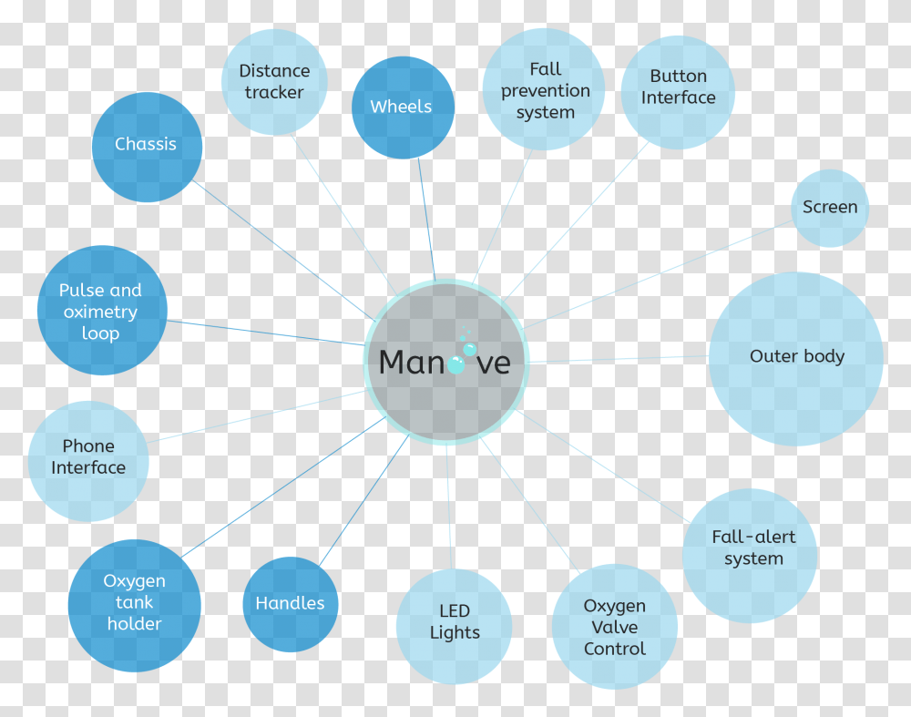 Diagram, Network, Astronomy, Nuclear, Outer Space Transparent Png