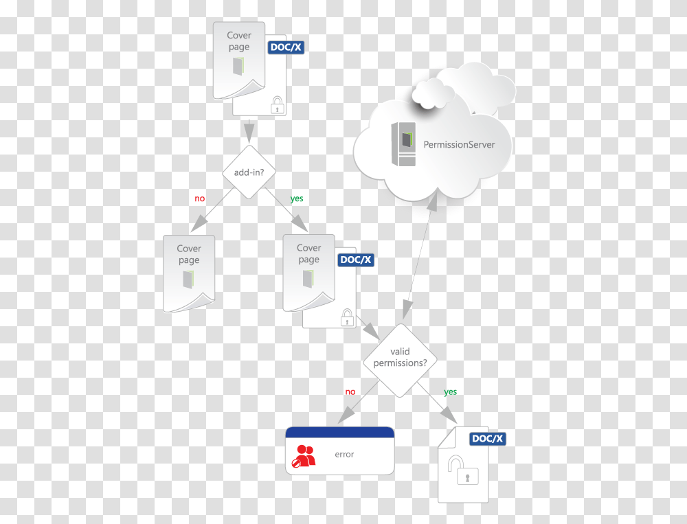 Diagram, Network, Electronics, Adapter, Plot Transparent Png