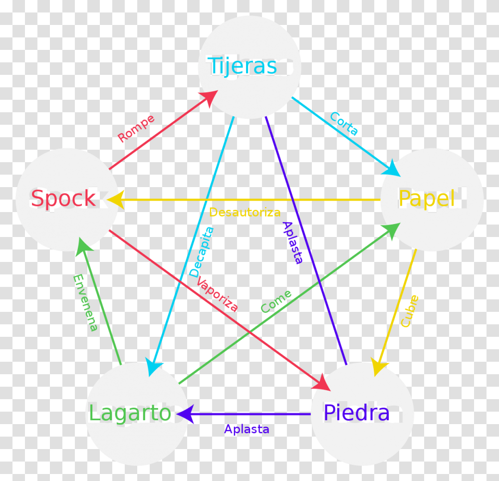 Diagram, Network, Outdoors, Nature, Astronomy Transparent Png