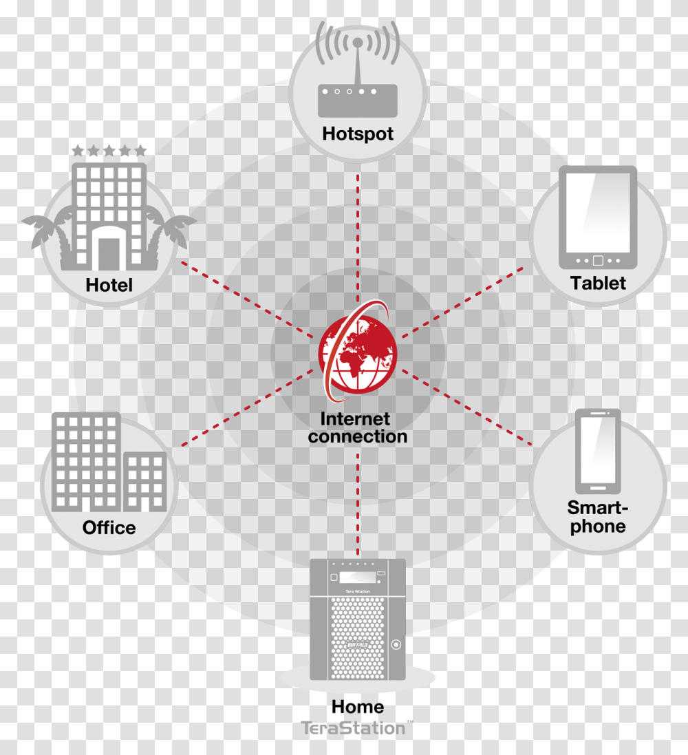 Diagram, Network, Plot, Machine, Motor Transparent Png