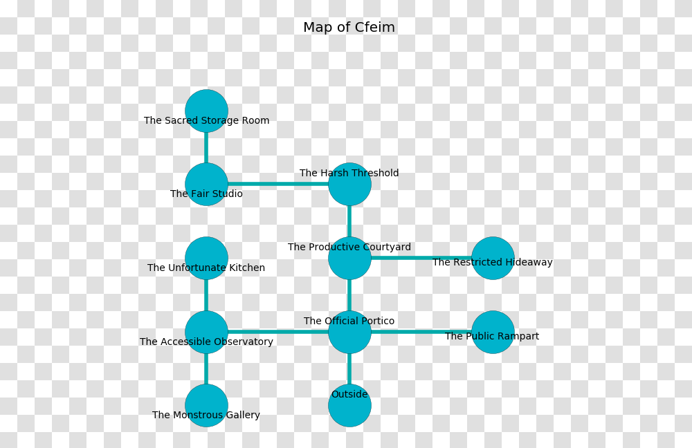 Diagram, Network Transparent Png