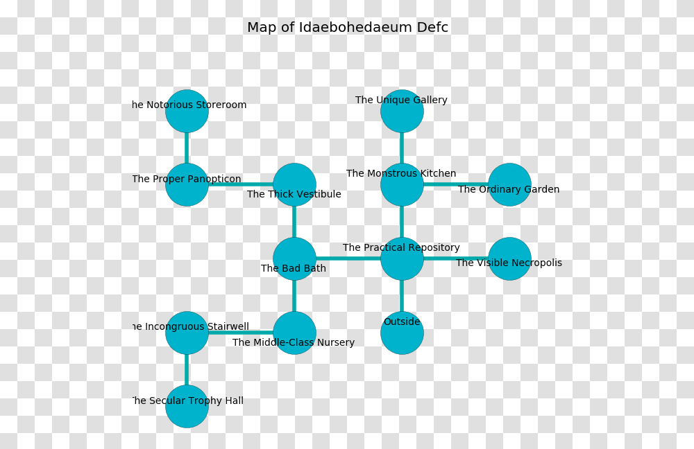 Diagram, Network Transparent Png