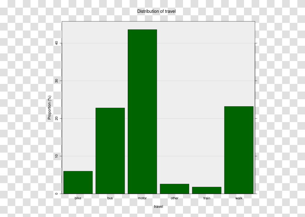 Diagram, Number, Home Decor Transparent Png