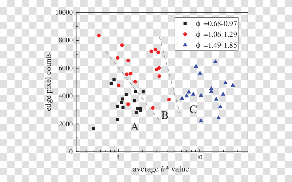 Diagram, Number, Plot Transparent Png