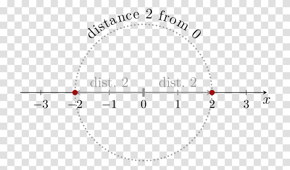 Diagram, Number, Plot Transparent Png