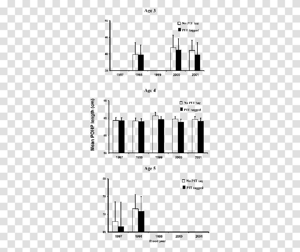 Diagram, Number, Plot Transparent Png