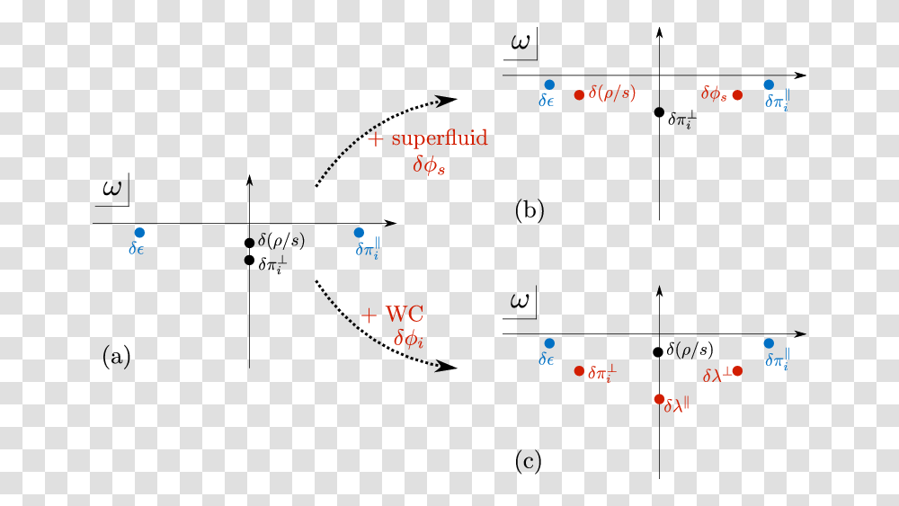 Diagram, Number, Plot Transparent Png