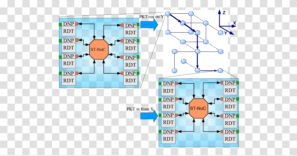 Diagram, Number, Plot Transparent Png