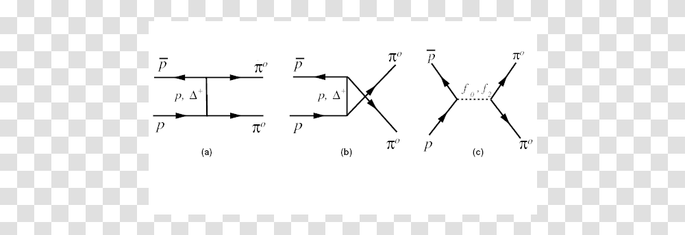 Diagram, Number, Plot Transparent Png