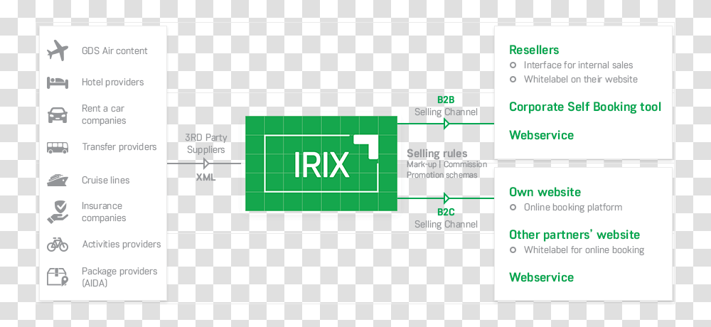 Diagram, Number, Word Transparent Png