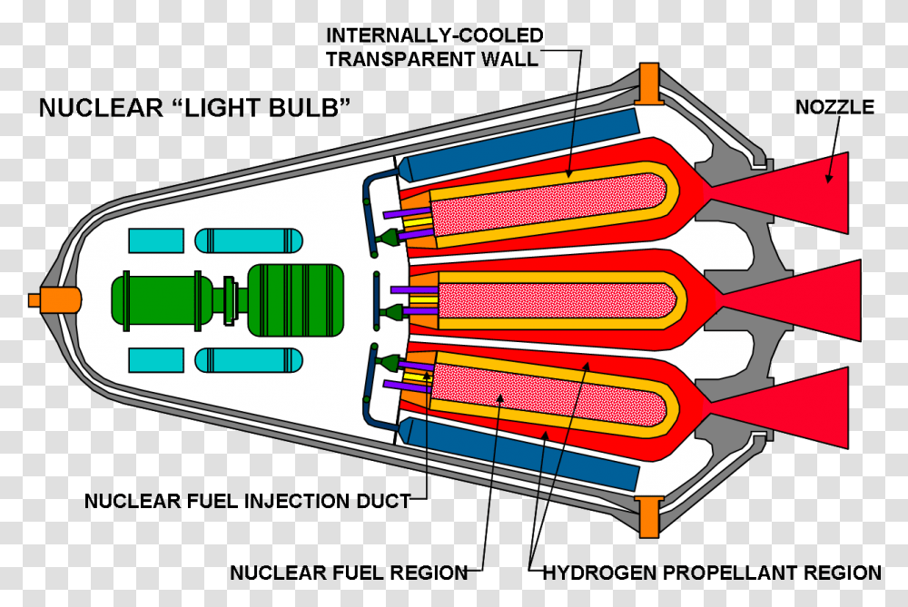 Diagram Of A Closed Concept Gas Core Nuclear Thermal Nuclear Rocket Engine, Fire Truck, Vehicle, Transportation, Urban Transparent Png