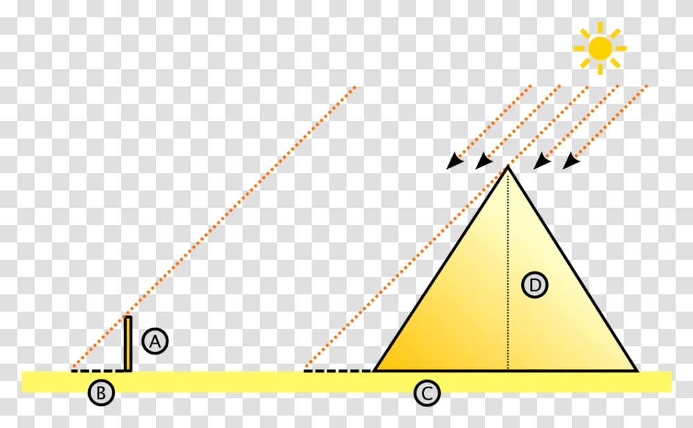 Diagram Of A Pyramid With Shadow And Sun S Ray Thales Of Miletus Pyramid, Triangle, Metropolis, City, Urban Transparent Png