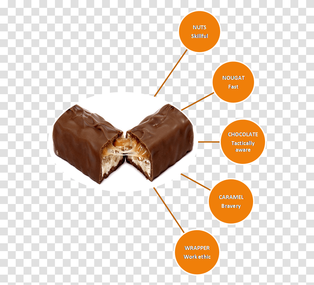 Diagram Of A Snickers, Fudge, Chocolate, Dessert, Food Transparent Png