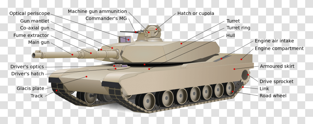 Diagram Of A Tank, Military, Military Uniform, Army, Vehicle Transparent Png