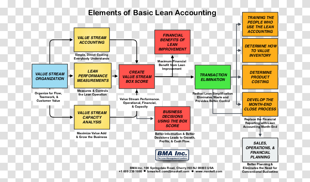 Diagram Of Accounting Books, Plan, Plot, Label Transparent Png