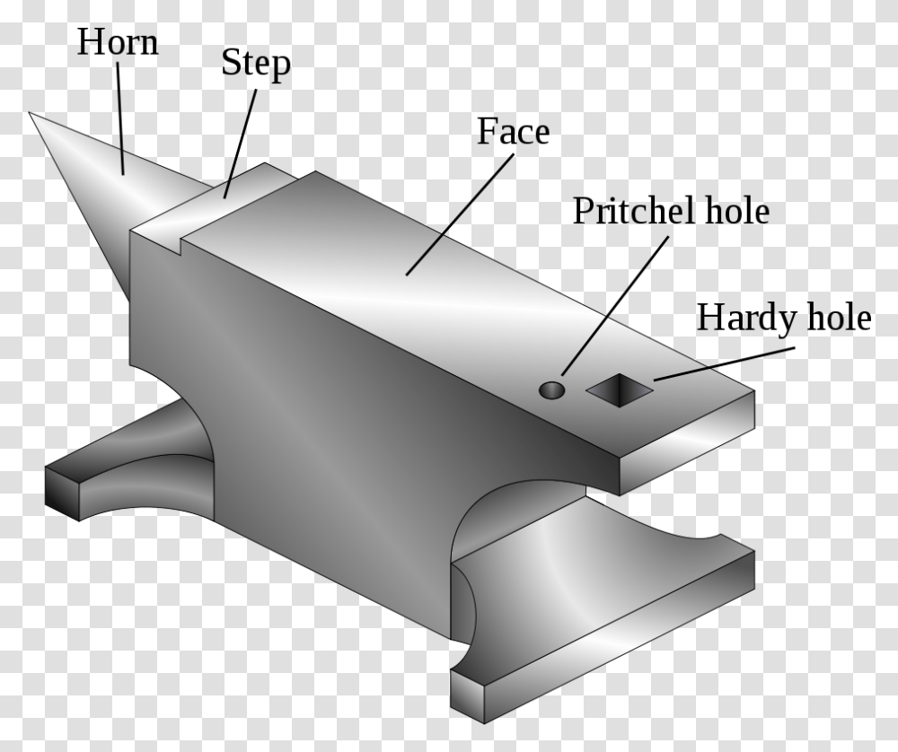 Diagram Of An Anvil, Sink Faucet, Tool Transparent Png