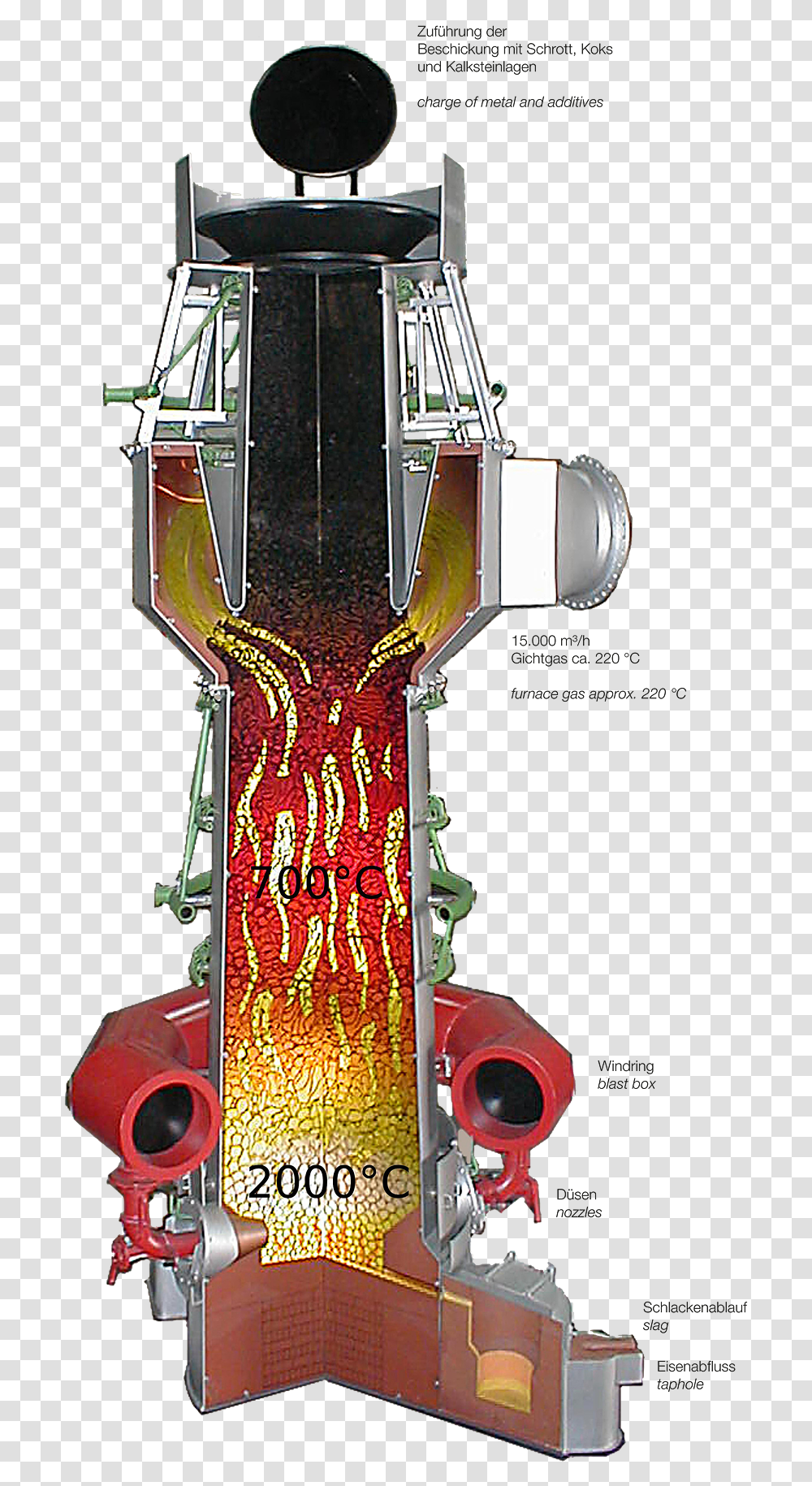 Diagram Of Cupola Furnace Cast Iron Cupola Furnace, Wiring, Electronics, Computer Transparent Png