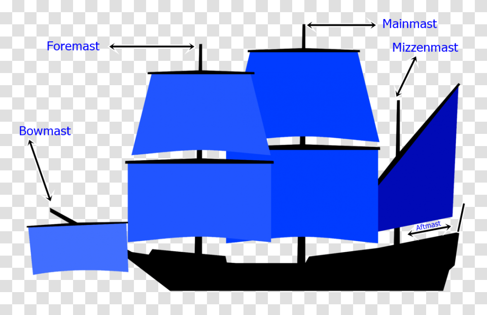 Diagram Of Mast Names On A Sailing Ship, Building, Paper, Poster Transparent Png