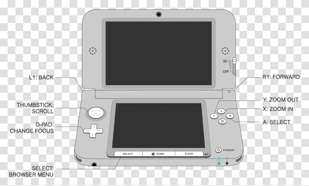 Diagram Of The Controls On The 3ds Xl Nintendo 3ds Controller Layout, Computer, Electronics, Hand-Held Computer, Screen Transparent Png