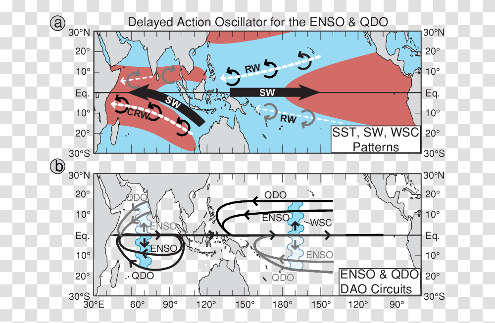 Diagram Of The Indo Pacific Ocean Displaying The Dao Enso On Indian Ocean Diagram, Plot, Outdoors, Nature Transparent Png