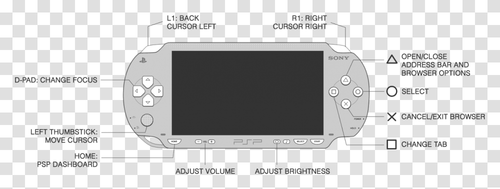Diagram Of The Ps Vita Psp Controller Layout, Screen, Electronics, Monitor Transparent Png