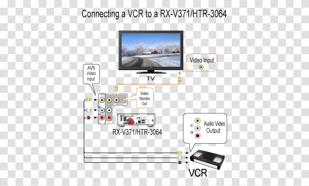 Diagram Of Vcr Vhs, Monitor, Screen, Electronics, Display Transparent Png
