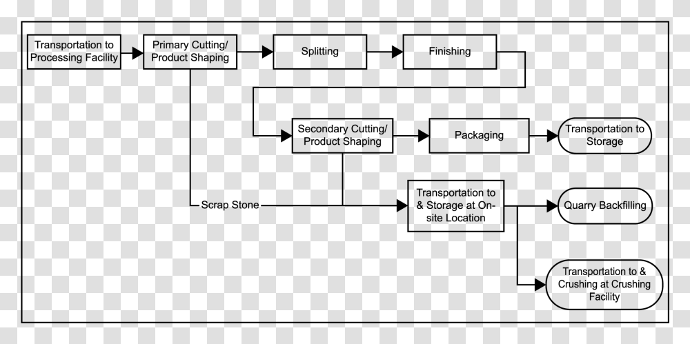 Diagram On The Process Of Stone Crushing, Gray, World Of Warcraft Transparent Png