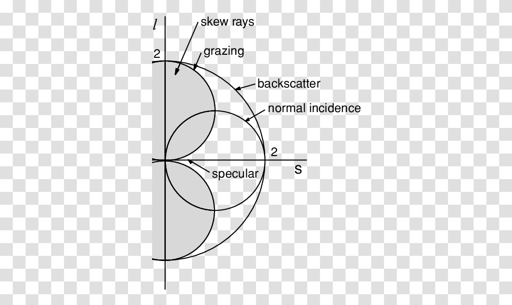 Diagram, Ornament, Pattern, Moon, Outer Space Transparent Png