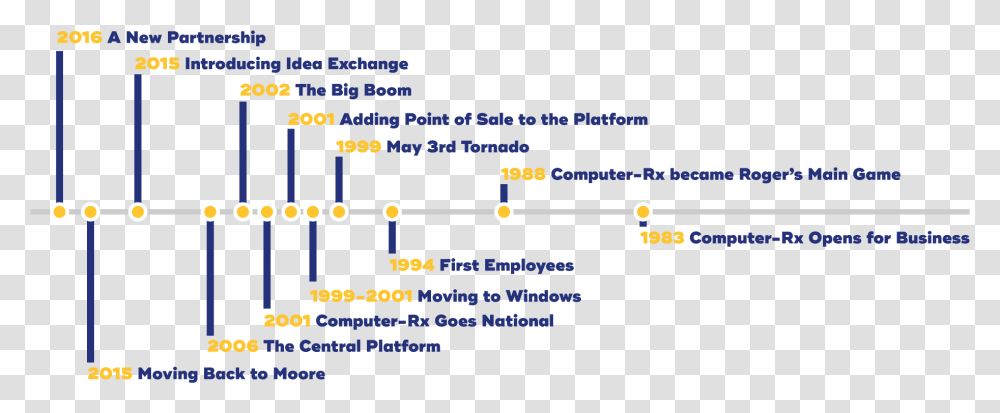 Diagram, Outdoors, Astronomy, Outer Space, Universe Transparent Png