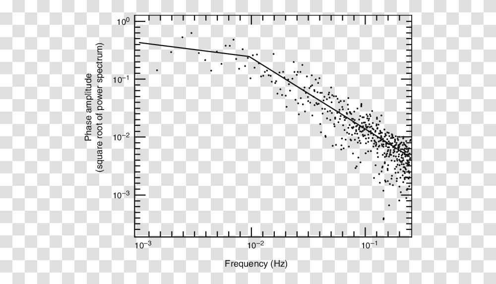 Diagram, Outdoors, Astronomy, Outer Space, Universe Transparent Png