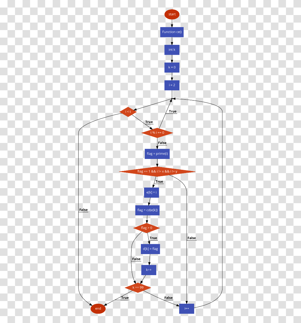 Diagram, Outdoors, Nature, Land Transparent Png