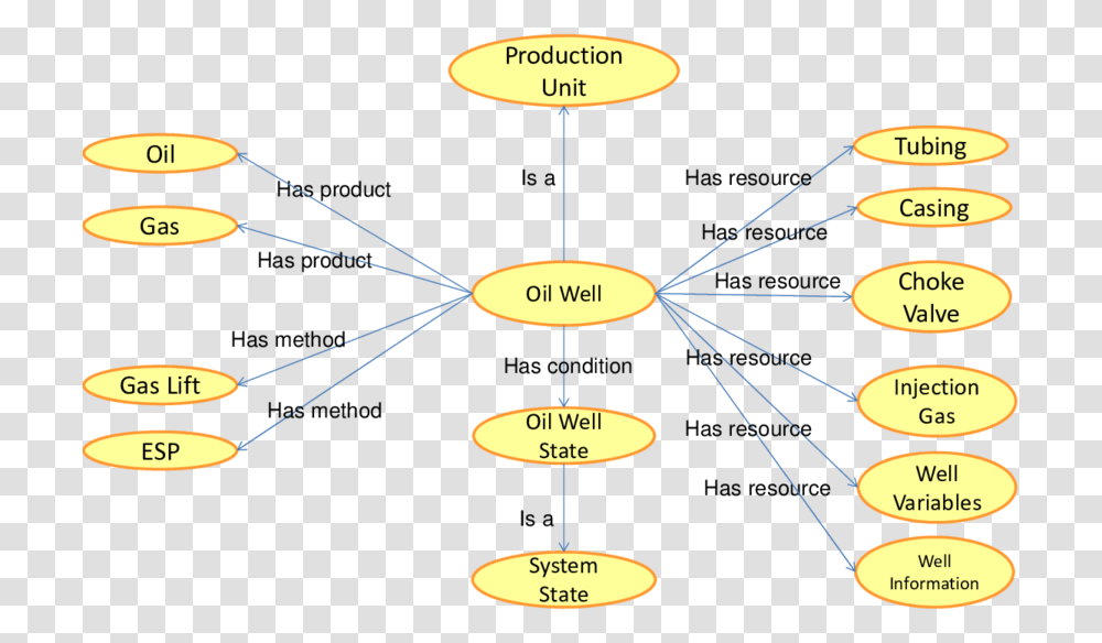 Diagram, Outdoors, Nature, Lighting, Night Transparent Png