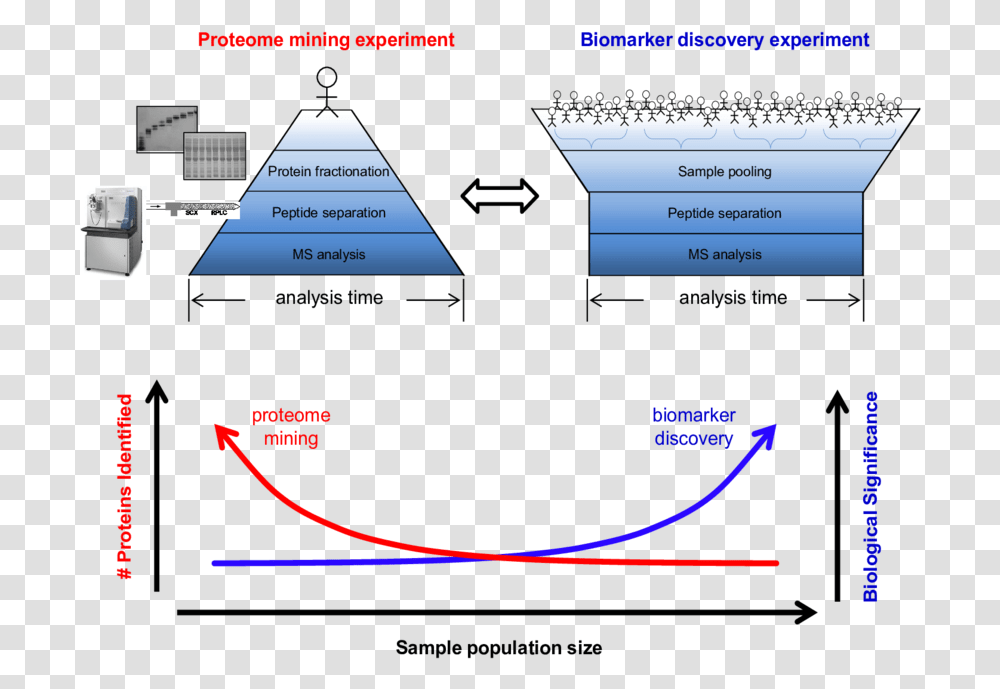 Diagram, Outdoors, Nature, Plot, Mountain Transparent Png