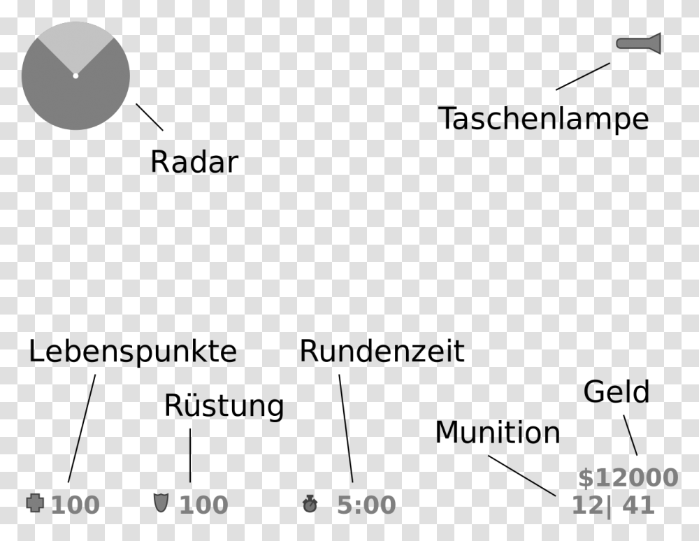 Diagram, Outdoors, Nature, Astronomy Transparent Png