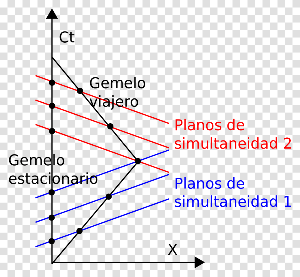 Diagram, Outdoors, Nature, Night Transparent Png