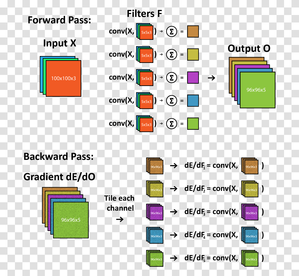 Diagram, Pac Man, Scoreboard Transparent Png