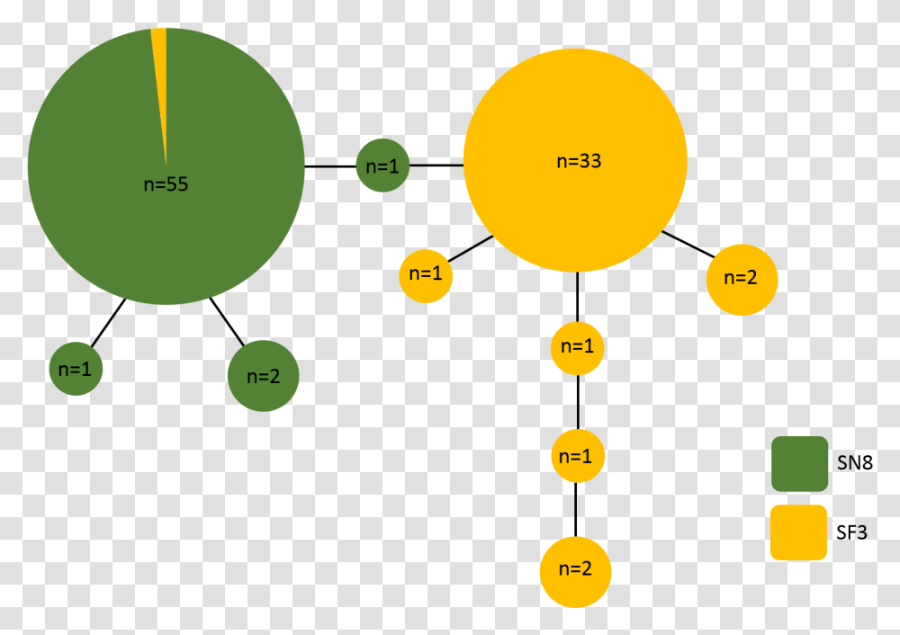 Diagram, Pac Man Transparent Png