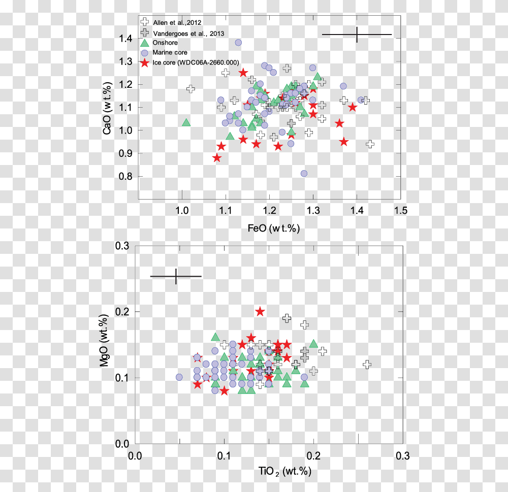 Diagram, Paper, Confetti Transparent Png